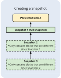 Flowchart icon