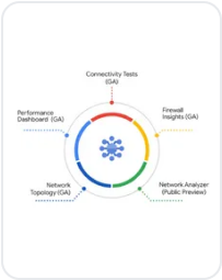 5 benefits of NIC