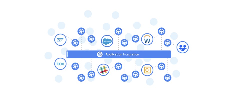 Streamline access to siloed data and capabilities