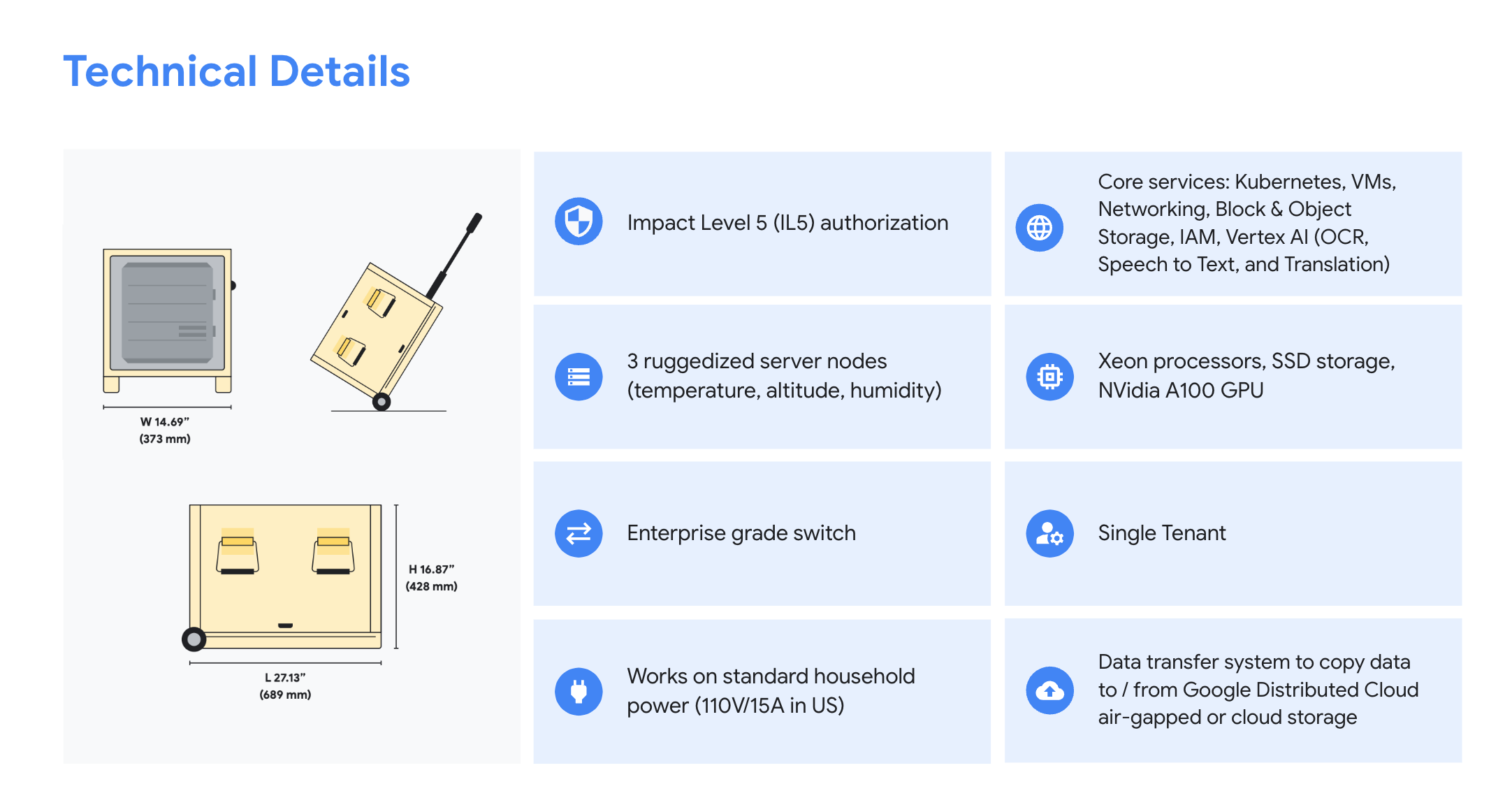 Technical details diagram