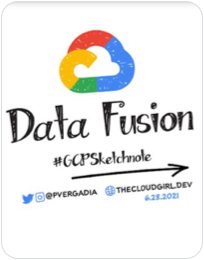 Data fusion