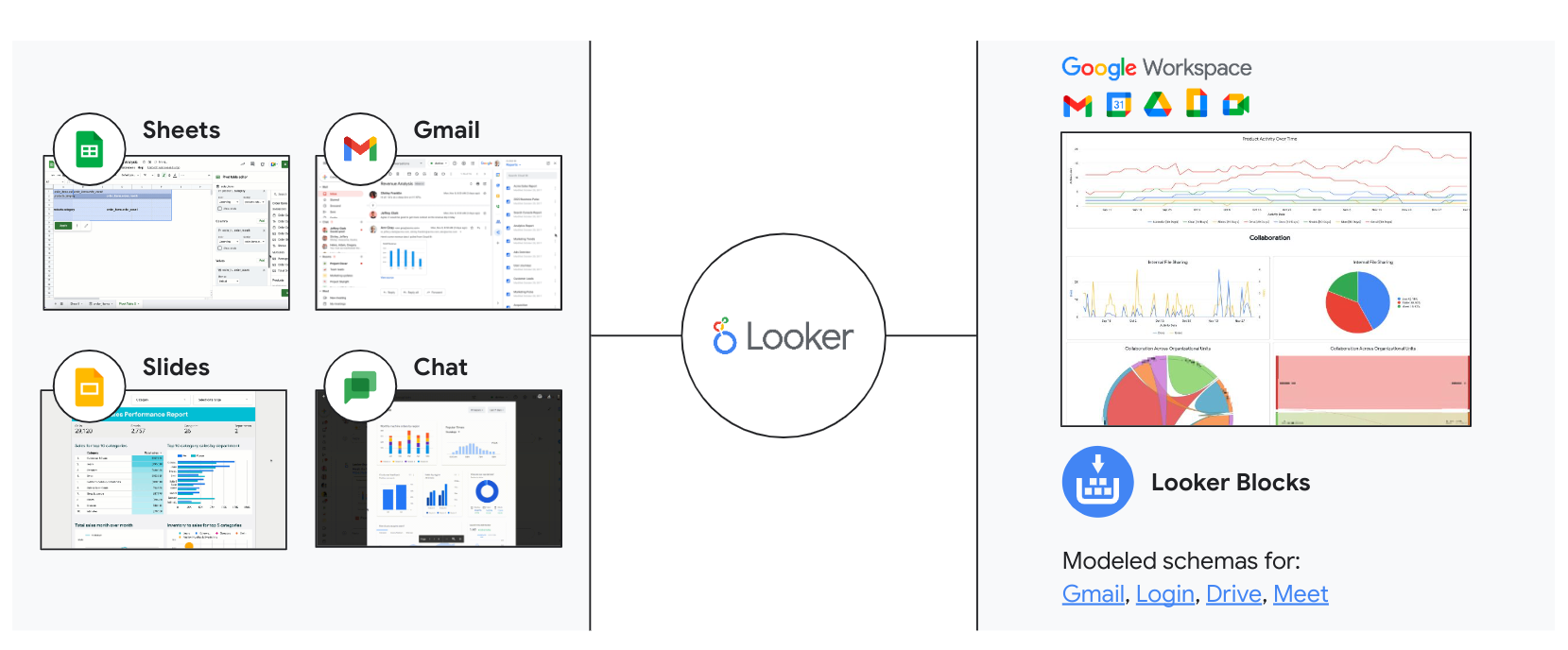 Visit the Looker Marketplace