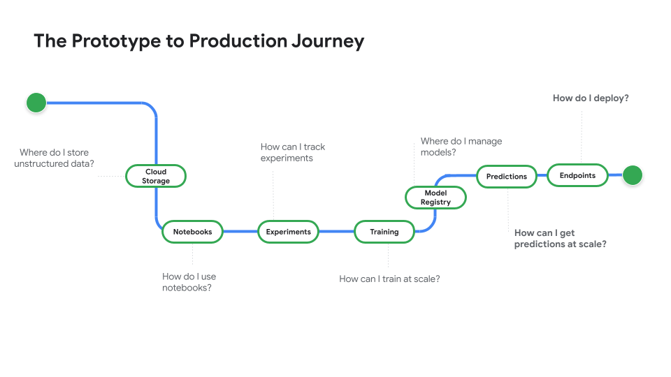 ML model prediction
